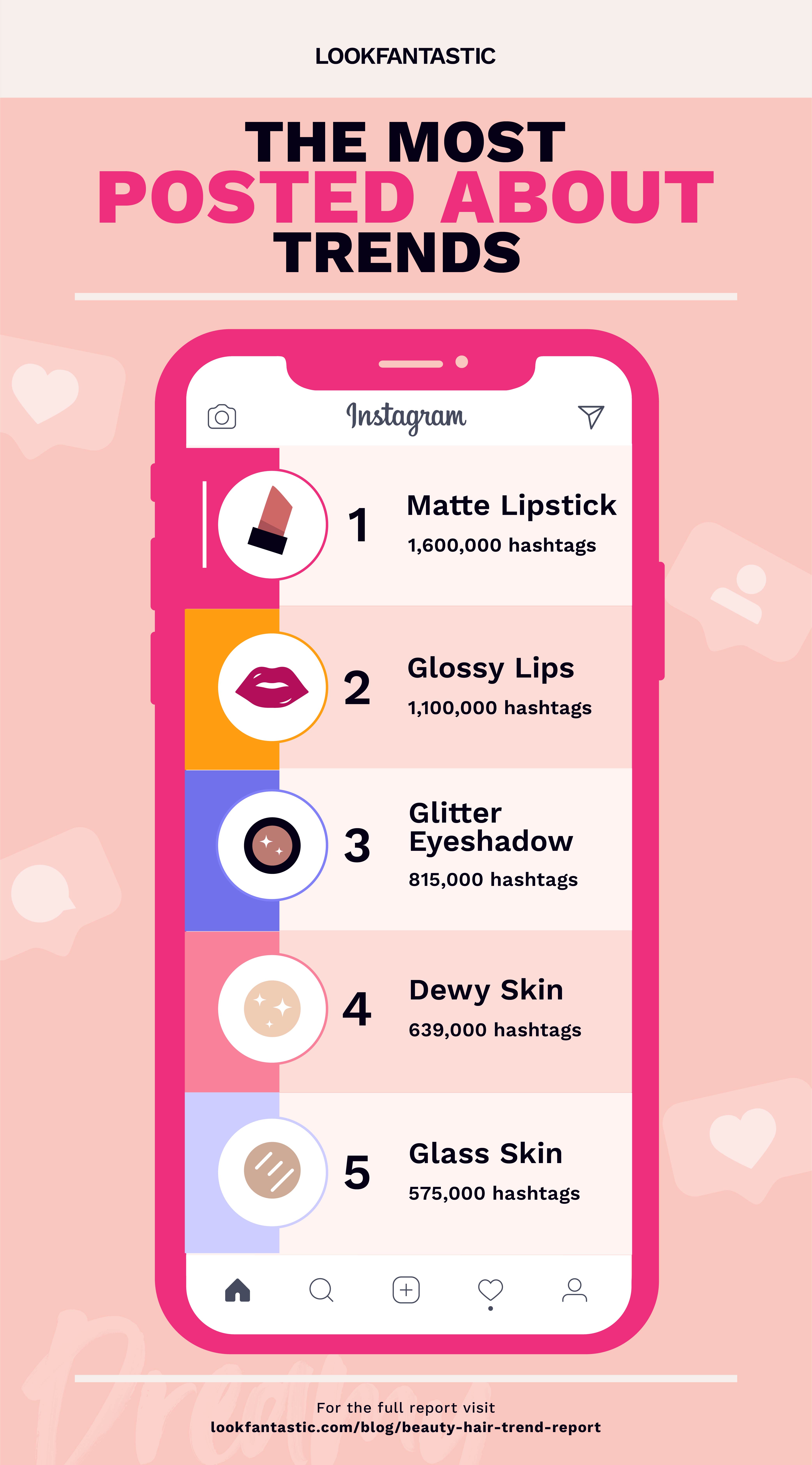 2021 beauty trends posted about