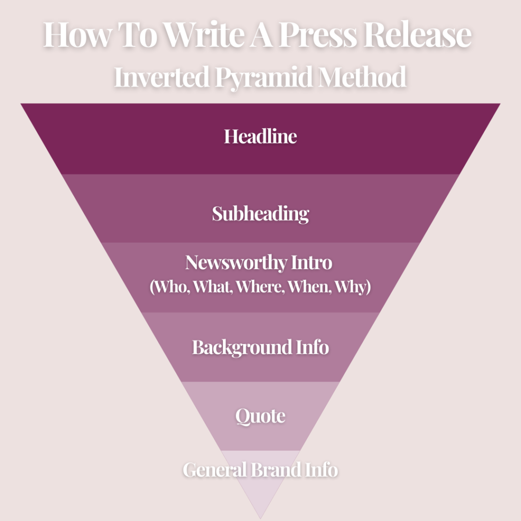 how to write a press release inverted pyramid method